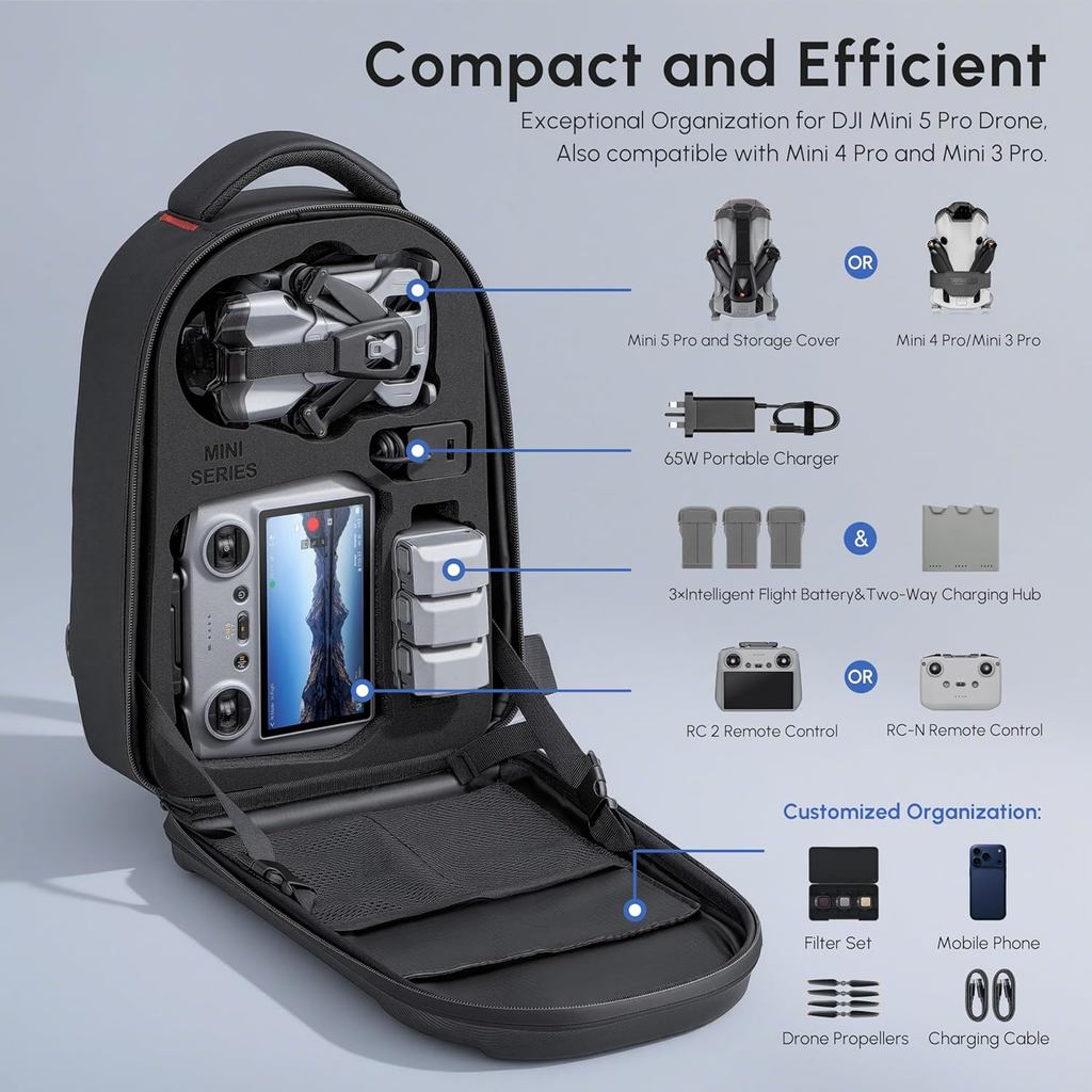 Waterproof Hard Carrying Backp - Drone Dji Rc Mini 3 recensie en prijs