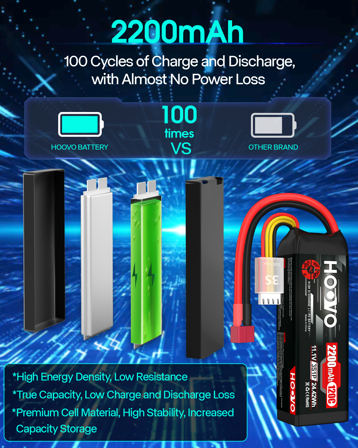 2Pcs HOOVO 11.1V 2200mAh RC Ba - Drone Rc Truck recensie en prijs