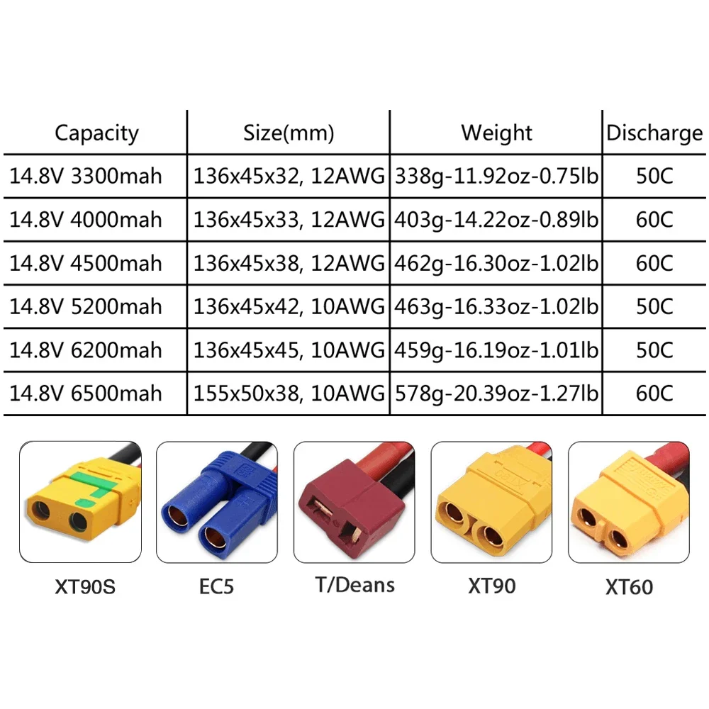 4S 14.8V Lipo Battery 3300mah  - Drone Rc Truck recensie en prijs
