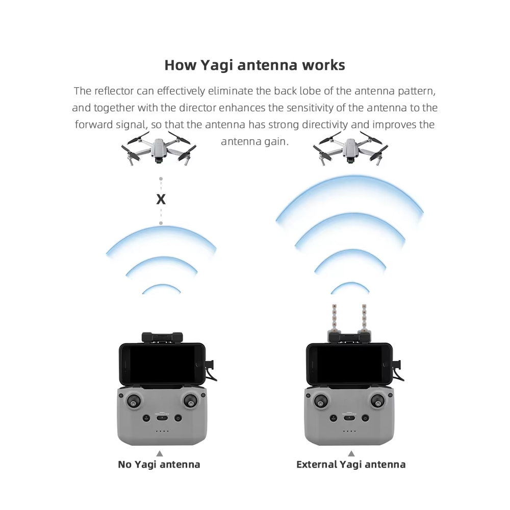 BRDRC 5.8GHz Yagi Antenna for  - Drone Dji Rc Mini 3 recensie en prijs